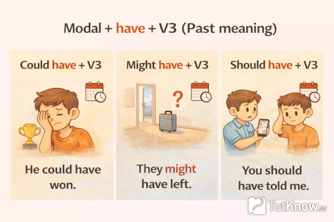Modal + have + V3 формы прошедшего значения
