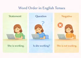 Порядок слов во временных конструкциях английского