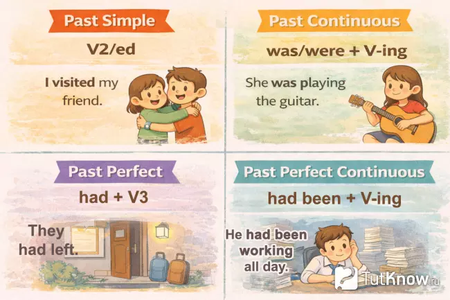 Схемы образования Past Simple, Past Continuous, Past Perfect и Past Perfect Continuous