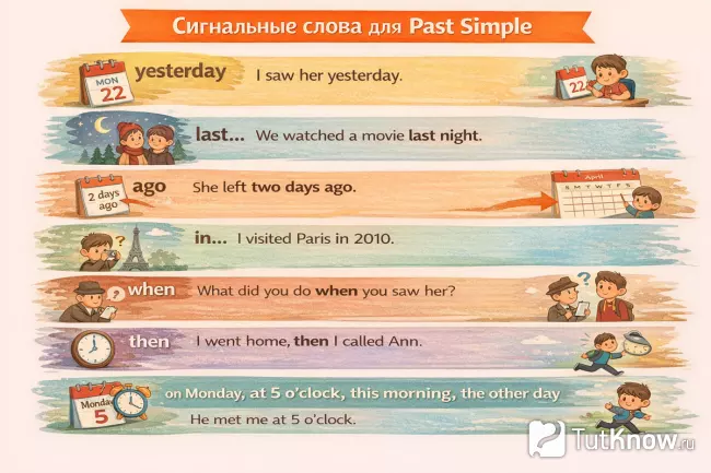 Сигнальные слова времени Past Simple в английском языке