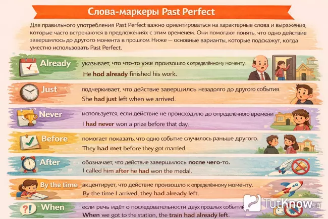**Слова-маркеры Past Perfect в английском языке**
