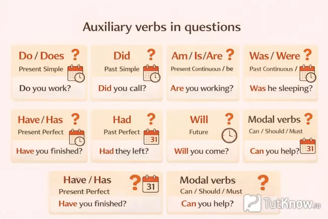 Вспомогательные глаголы в вопросах английского языка
