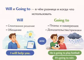 Will и Going to — в чём разница и когда что использовать