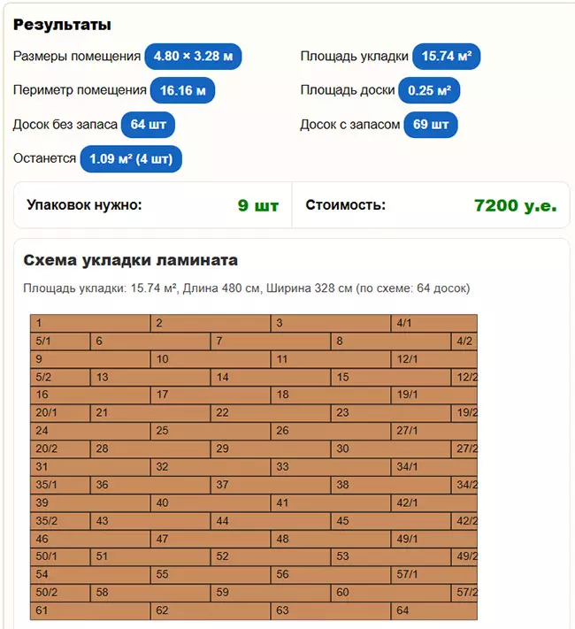 Результаты расчёта ламината и схема укладки