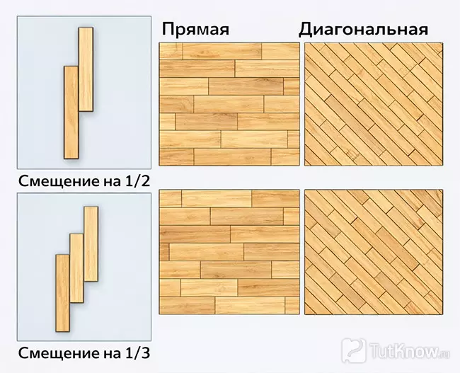 Схемы смещения рядов ламината при укладке