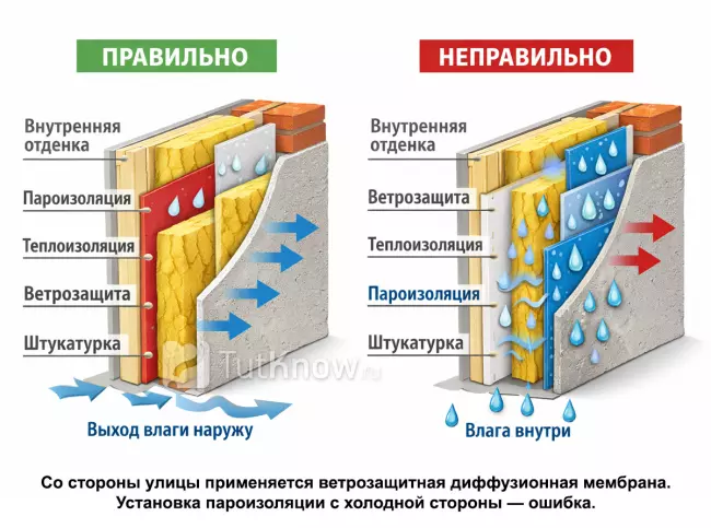 Ошибки в слоях утепления стены и схема как верно
