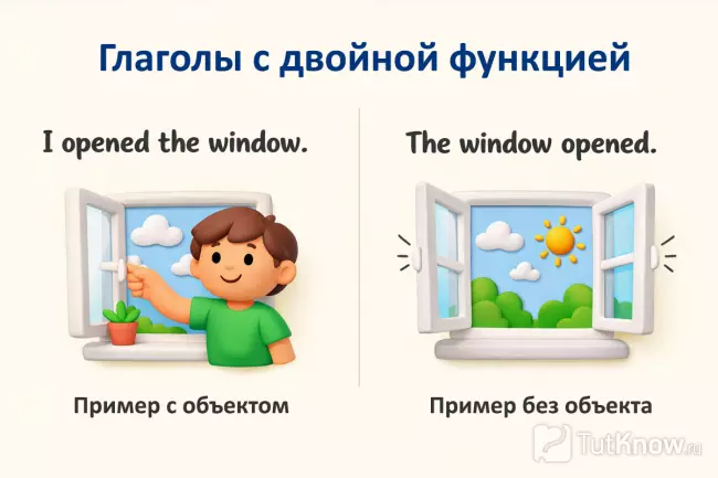 Глаголы с двойной функцией в английском языке