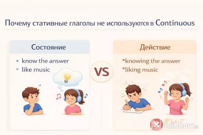 Почему стативные глаголы не используются в Continuous