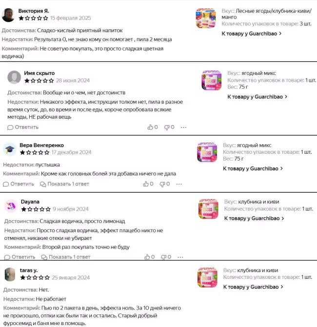 Негативные отзывы о Guarchibao на Яндекс Маркет