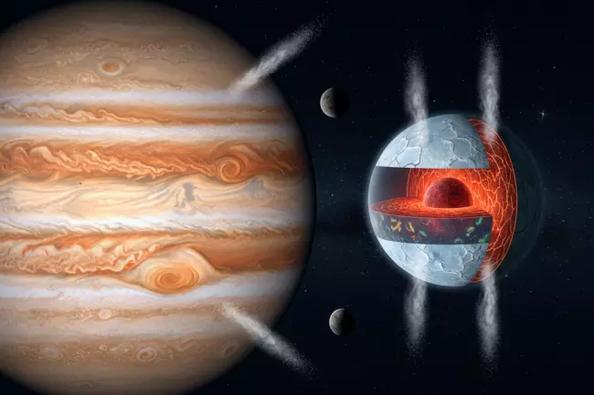 Приливный разогрев Европы и потенциальная обитаемость