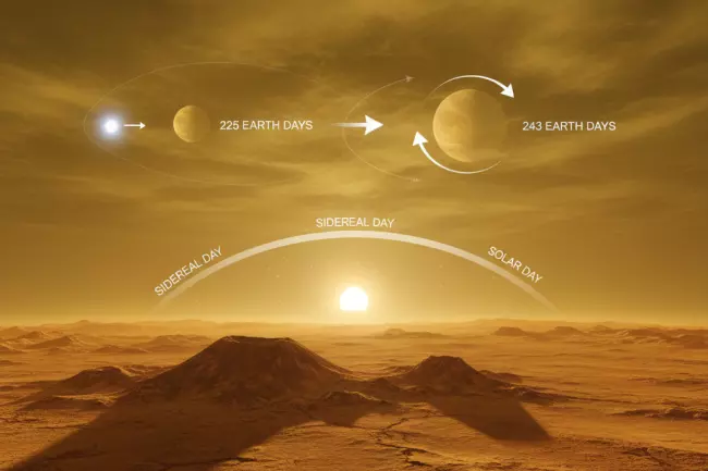 Самый длинный день на Венере