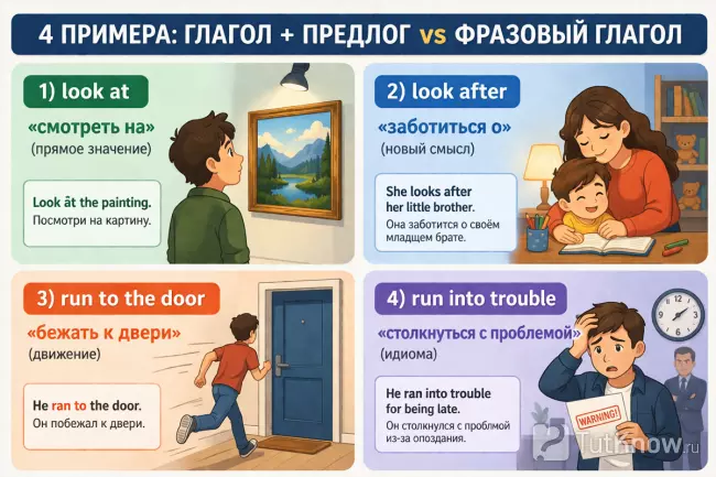 Фразовые глаголы и предлоги: 4 примера