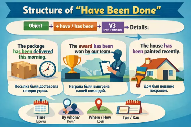 Present Perfect Passive: структура have been done