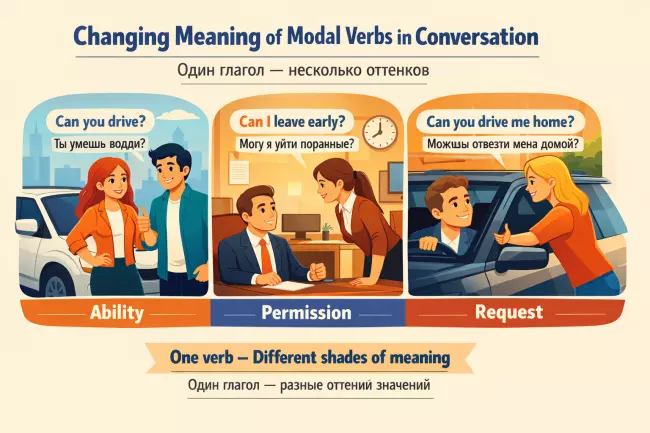 Модальные глаголы в разговорном английском