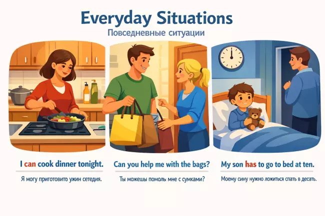 Модальные глаголы A1–A2 в повседневных ситуациях