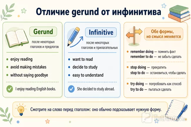 Отличие gerund от инфинитива